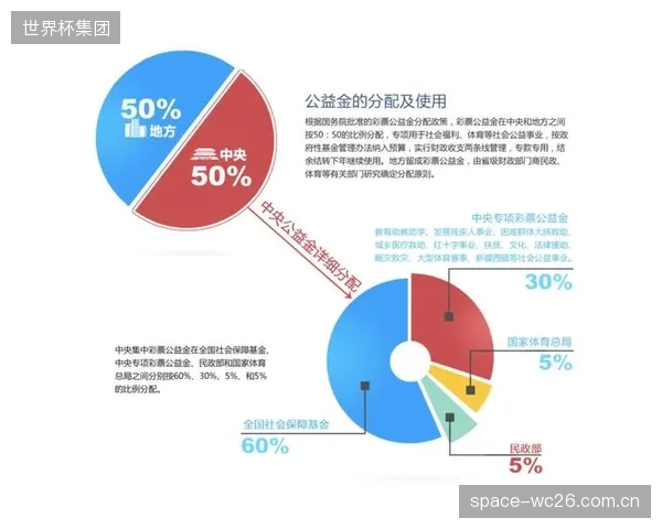 体育彩票公益金的支持，有多少真正“滴灌”到了急需资金的基层非遗传承项目之中？